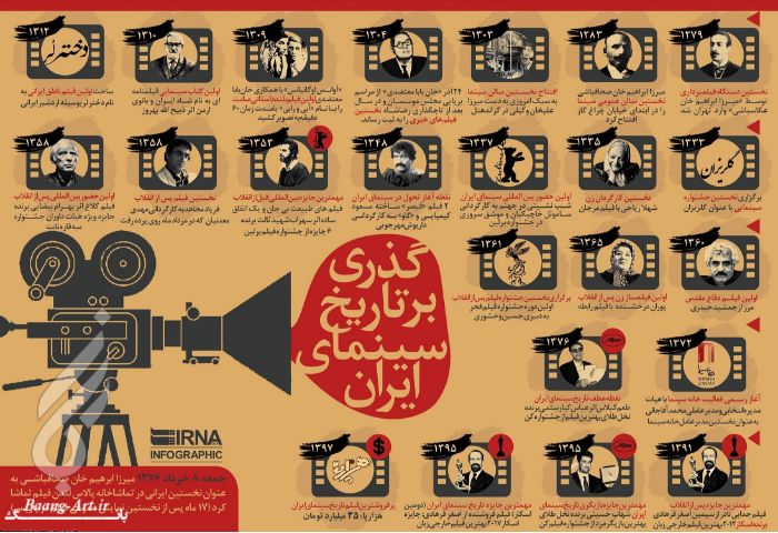 <b><b><b>سینما</b></b></b>-تاریخ <b><b><b>سینما</b></b></b>-